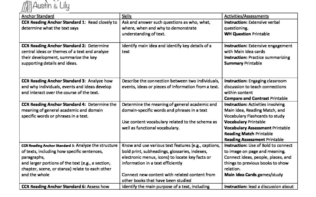 L Language Arts and Reading Standards Alignment